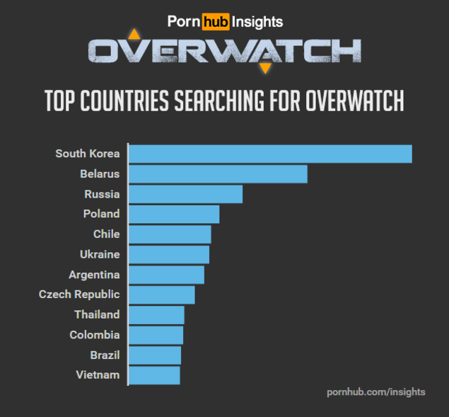 Overwatch Porn   The Best Animated Porn For Free